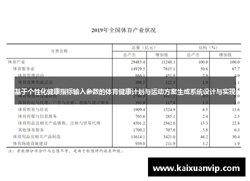基于个性化健康指标输入参数的体育健康计划与运动方案生成系统设计与实现
