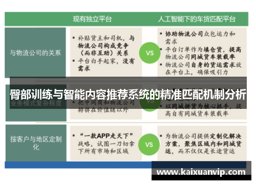 臀部训练与智能内容推荐系统的精准匹配机制分析